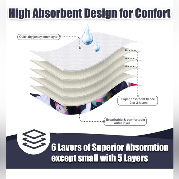 New XL (3pack) Reusable Premium Highly Absorbent Leak-Proof Doggy Diapers - Picture 3 of 6